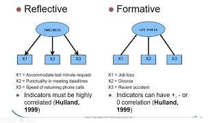 PLS Vid17   Formative and Reflective Measures Theory