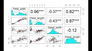 Batch 68: Correlation analysis in  R with psych package