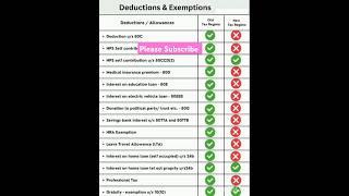 Deductions & Exemptions New Tax Regime Vs Old Tax Regime #shorts #ytshorts#youtubeshorts#incometax