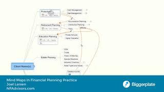 Financial Planning with Mind Maps - Biggerplate Connect