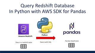 Query Redshift Table with SQL in Python | AWS SDK for Pandas