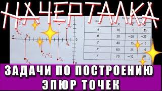 ЗАДАЧИ ПО ОСНОВАМ НАЧЕРТАТЕЛЬНОЙ ГЕОМЕТРИИ. МЕТОДЫ ПРОЕЦИРОВАНИЯ И ЭПЮРЫ ТОЧЕК. №1