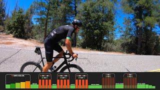 Getting Back into Interval Training (My Day of High Intensity Cycling Intervals)