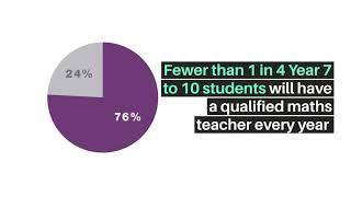 AMSI's Crunched the numbers on out-of-field Maths Teaching