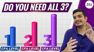 Is it necessary to complete all 3 levels of CFA ? @ZellEducation  CFA Course 2022 Full Details