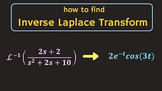 Inverse Laplace Transform Explained (Part-1)