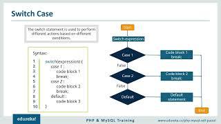 PHP Programming Tutorial For Beginners   PHP Tutorial For Web Development   PHP Training | Anujobs