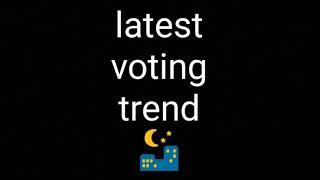 bigg boss 15 latest voting trend of night