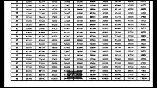 PAY MATRIX FOR TEACHERS | REGULAR  GOVERMENT EMPLOYEES