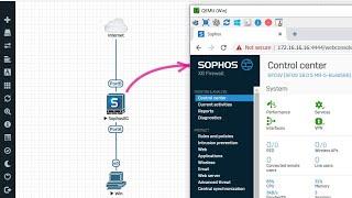How to add Sophos to EVE-NG