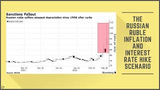 Why Forex Fundamental Analysis Works - The Russian Ruble Inflation And Interest Rate Hike Scenario