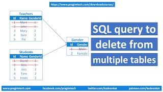 Sql query to delete from multiple tables