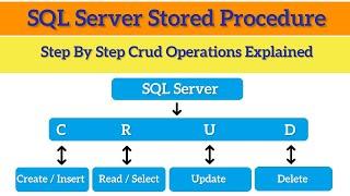 SQL Stored Procedure Tutorial | CRUD Operations Explained With Example