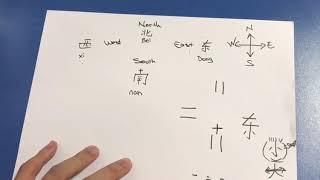 Learn the SECRETS to writing North, South, East and West in Chinese easily and effectively!