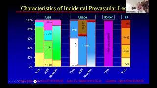 Advances in Thymoma Treatment - Avanços no tratamento do timoma. Webinar in Portuguese and English