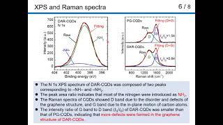 Synthesis of Carbon Quantum Dots with Narrow Bandwidth Red Fluorescence