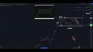 BTC - Technical Analysis June 27th 2024