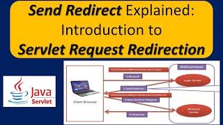 Send Redirect Explained: Introduction to Servlet Request Redirection | Servlets