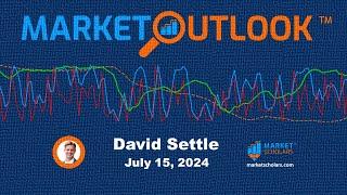 Market Outlook - 07/15/2024 - David Settle