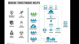 e92plus introduction to Trustwave