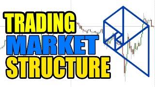 Trading Market Structure - 15 minute chart