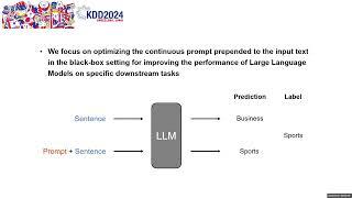 KDD 2024 - Subspace Selection based Prompt