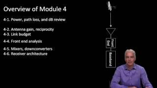 4.1 - Module 4: Overview