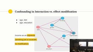 interaction vs effect measure modification in observational epidemiological studies (w/confounding)