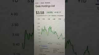 Great NASDAQ stock: ticket “GRAB” Grab Holdings Ltd. $3.58 on 01 July 2024 - long term winner!