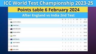 ICC World Test Championship [2023-25] Points Table 6 February 2024| WTC Points Table 2024