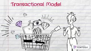 Transactional Model of Communication - example