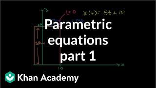 Parametric equations 1 | Parametric equations and polar coordinates | Precalculus | Khan Academy