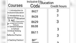 AIOU B.ed 1.5 year subjects list...