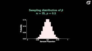 The Sampling Distribution of the Sample Proportion