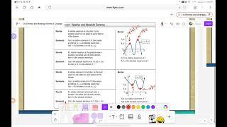 Pre-Calculus - 1.4: Extrema and Average rate of Change