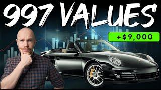 Preserve your wealth with the Porsche 911 997 Turbo | Depreciation & Buying guide