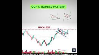 Cup and Handle chart pattern | Bullish reversal chart patterns | Chart patterns