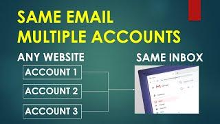 Use the same email for multiple accounts!