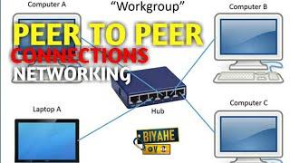 PEER TO PEER SETUP 3 STAGE (CSS TRAINING PURPOSES)