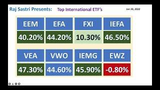 Top Performing International ETF’s