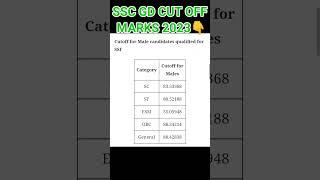 जल्दी देखें ssc gd cut off 2023 | ssc gd answer key 2023 kaise dekhe