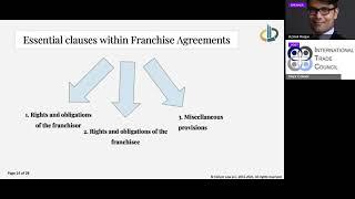 THINK GLOBAL CONFERENCE 2021 - Essentials of an international franchise contract