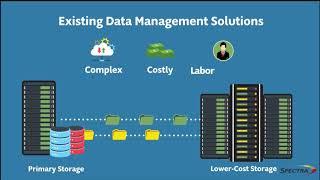 Spectra Logic StorCycle, a Storage Management Software Solution