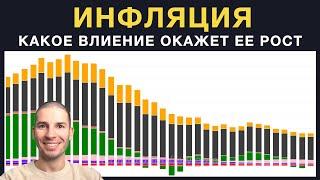 Как рост инфляции может повлиять на криптовалюты?