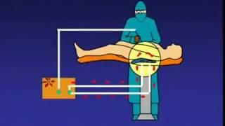 Surgical diathermy or Electrocautery DNB ENT Question - DnbMentors