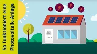 Wie funktioniert eine Photovoltaik-Anlage? | Technik | BKW
