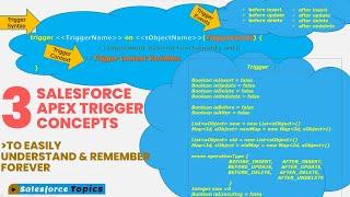Salesforce Apex Triggers – Easy Way To Understand The Trigger Events and their Context Variables
