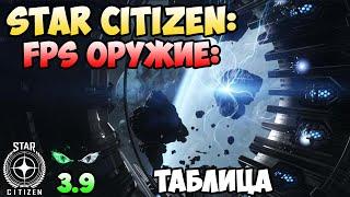 Star Citizen: FPS оружие - Таблица