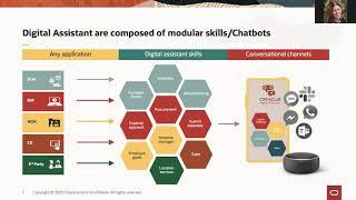 Advanced Chatbot Development - the Art of What's Possible