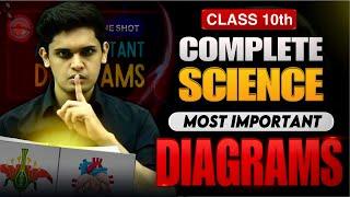 Class 10th - Science Most Important Diagrams| Don’t Miss this| Prashant Kirad